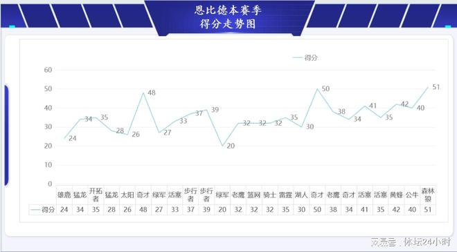 山东惜败北控！陶汉林暴走，张辉陈培东亮眼，小高不差，双外全崩