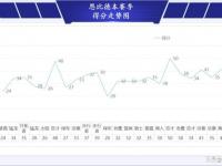 CBA｜邹雨宸：不可能让王俊杰在我头上扣篮