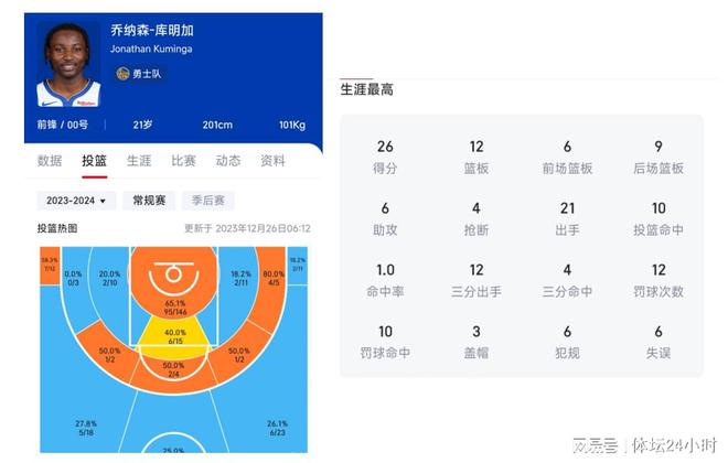 切尔西vs水晶宫球员评分：奥利塞8.4分，吉尔克里斯特5.9分