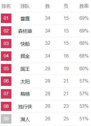 限制勇士命中率40%！约什-格林谈胜利：尽己所能 一切都始于防守_1