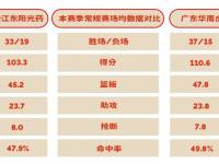 中国女足参加世界杯号码：王霜7号、沈梦雨9号、王珊珊11号