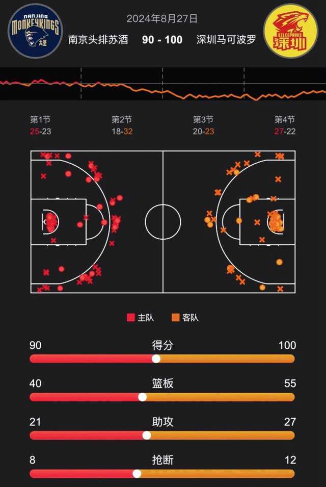 U21国足vs马来西亚首发：何小珂、于金永先发，刘浩帆、王世杰出战_1