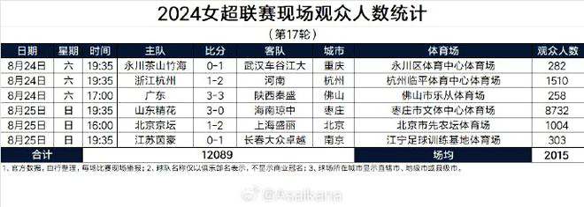 2024-2025赛季国王季前赛赛程时间表 新赛季表现能有进步吗