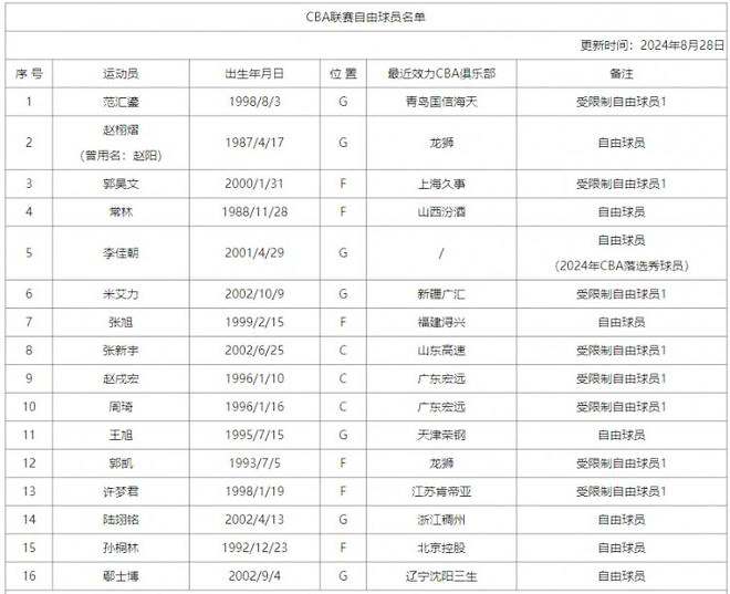 王大雷社媒发文：不配，不配拥有这么多球迷