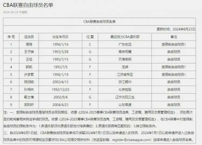 【西甲】塞维利亚vs赫塔菲伤病名单最新(2024年09月15日)