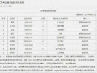 【西甲】塞维利亚vs赫塔菲伤病名单最新(2024年09月15日)